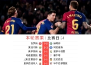 od体育官网app-巴萨前锋连续破门，风头无敌